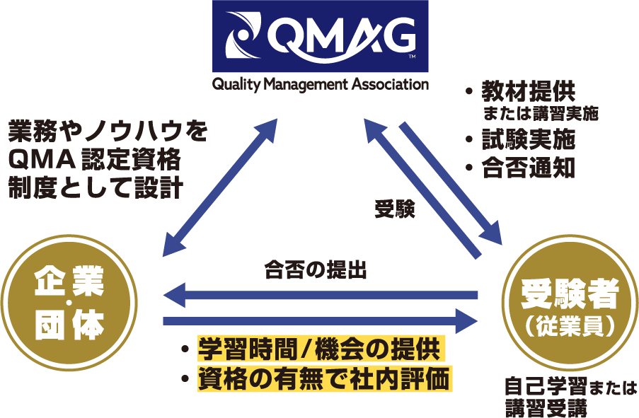 三角形の図
